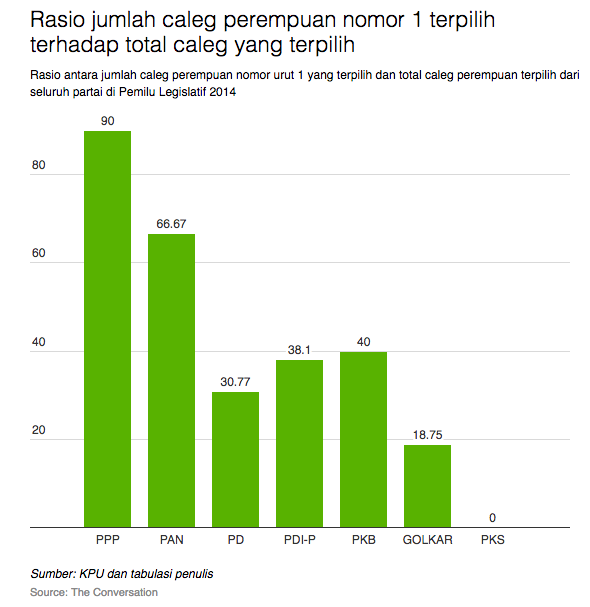 Bagaimana Dongkrak Keterwakilan Perempuan Di Dpr Magdalene Co